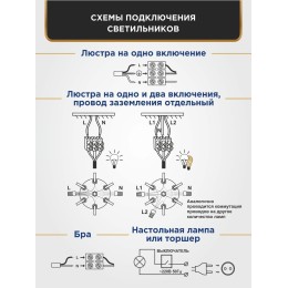 Люстра Петрасвет S1292-5, 5хЕ14 макс, 60Вт